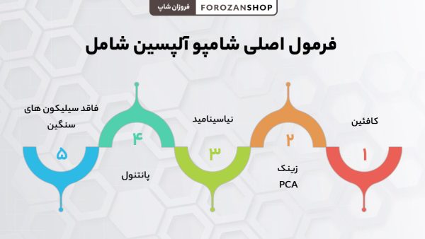 فرمول اصلی شامپو آلپسین چیست
