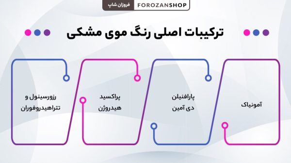 ترکیبات اصلی و مواد تشکیل‌دهنده رنگ موی مشکی