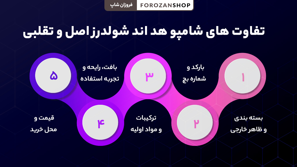 مقایسه شامپو هد اند شولدرز اصل و تقلبی برای تشخیص کیفیت