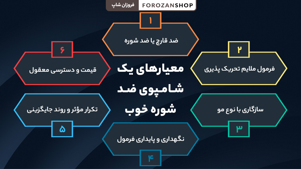 معیارهای مهم برای انتخاب بهترین شامپو ضد شوره ایرانی