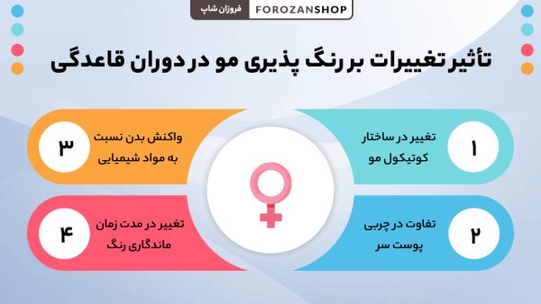 تأثیر تغییرات هورمونی روی رنگ پذیری مو در دوران قاعدگی