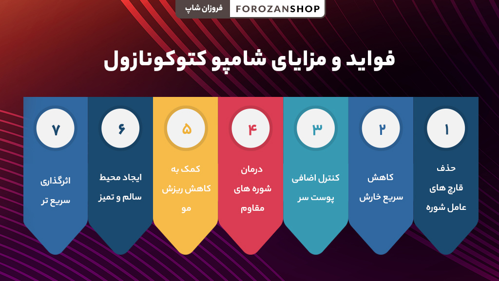 فواید و مزایای شامپو کتوکونازول برای درمان شوره و قارچ