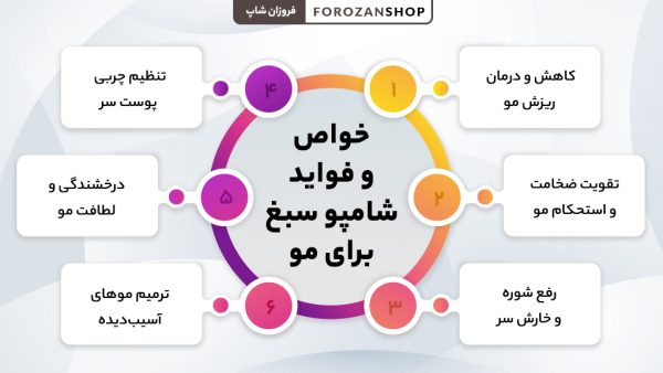 خواص و فواید شامپو سبغ برای تقویت و درمان ریزش مو