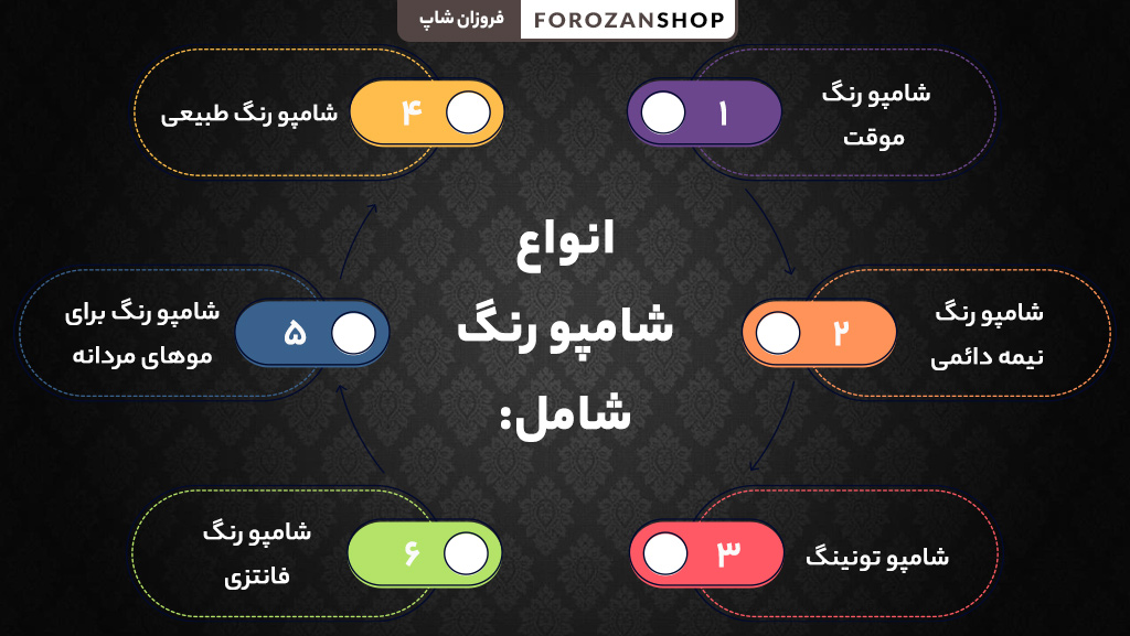 معرفی انواع شامپو رنگ و تفاوت هرکدام