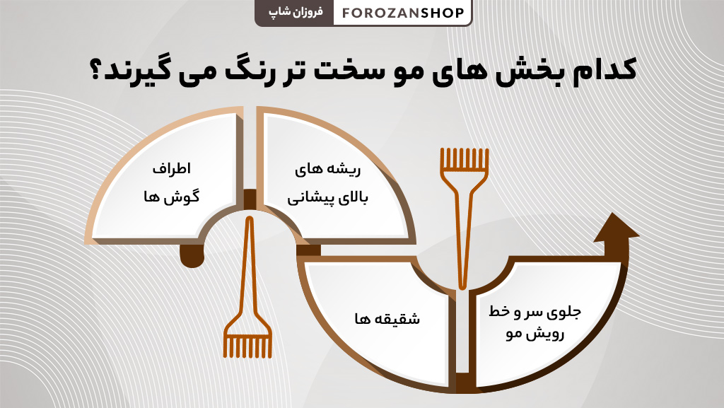 کدام بخش‌های مو سخت‌تر رنگ می‌گیرند؟