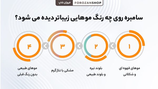 بهترین رنگ مو برای جلوه سامبره